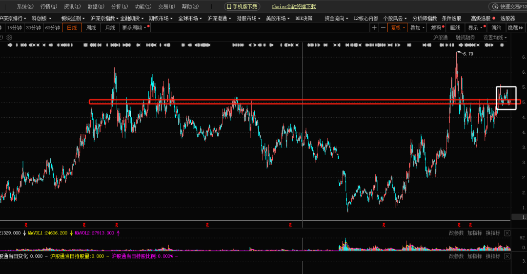 江湖人称猪二爷说股之光库科技光迅科技之八无所畏惧跌下来真的是给