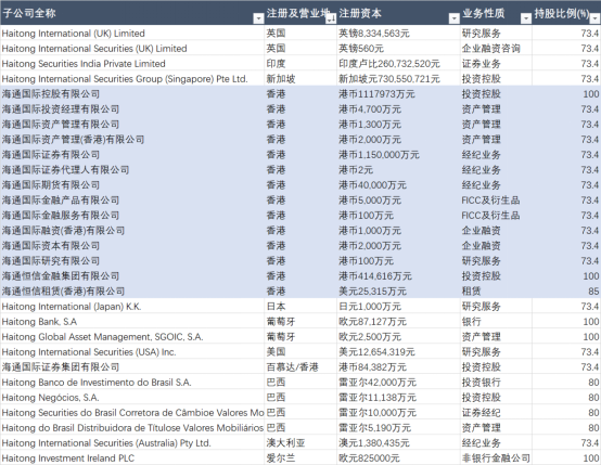 海通证券海外搁浅
