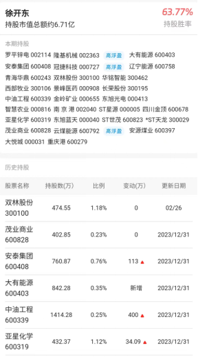 牛散徐开东偏爱中等仓位持仓遍布各行各业