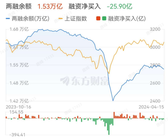复盘点睛4月16日超预期一季度gdp同比增长53