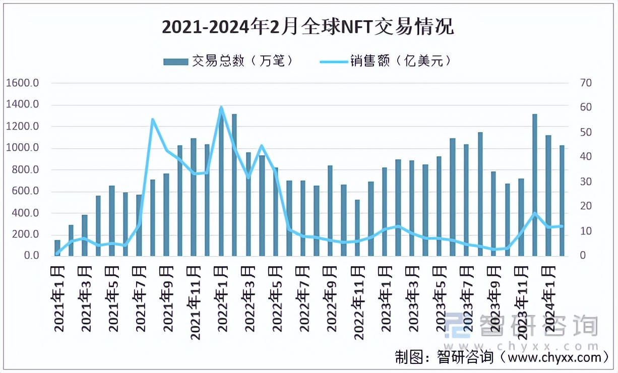2023年中国元宇宙金融行业发展趋势预测元宇宙与金融之间的联系日益