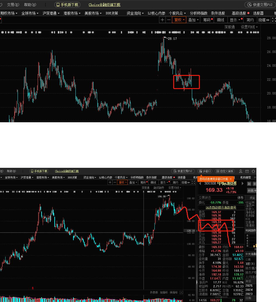 江湖人称猪二爷说股之光库科技光迅科技之八无所畏惧跌下来真的是给