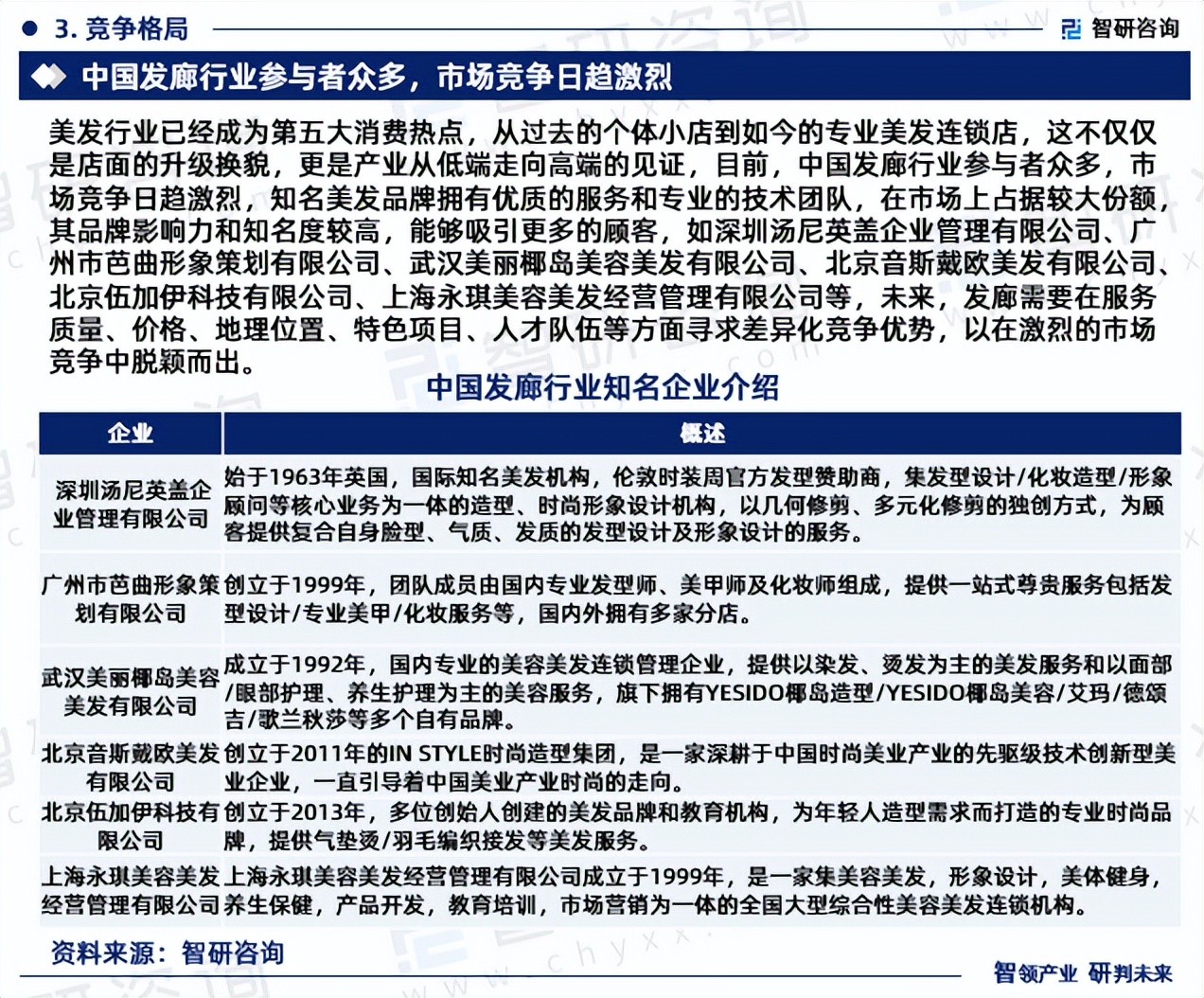 中国发廊行业市场分析及投资前景研究报告智研咨询重磅发布
