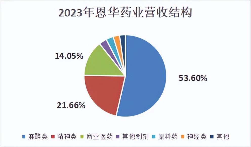 医药最强小龙头市占率99绝对寡头毛利率吊打恒瑞470家机构扎堆