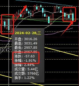 千股跌停再现明天超跌反弹