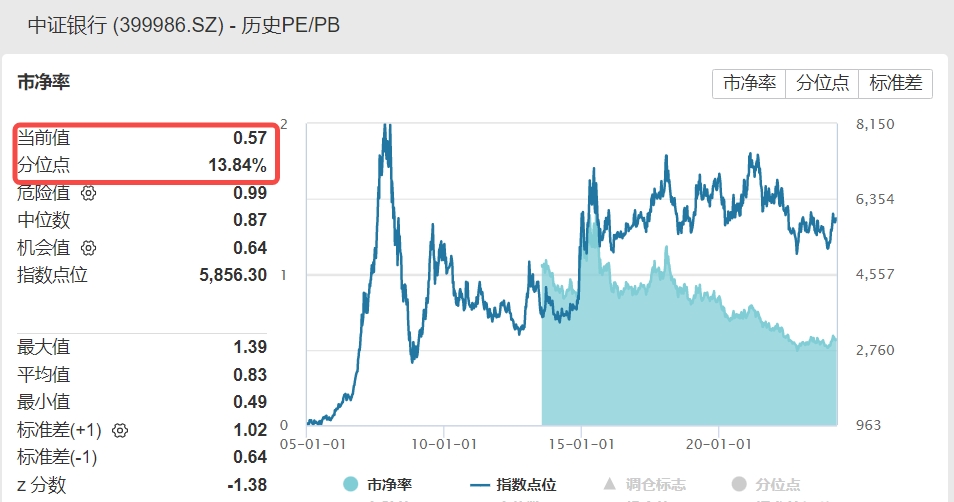 新国九条提振核心资产飙升a50etf华宝159596放量涨228中字头全线井喷