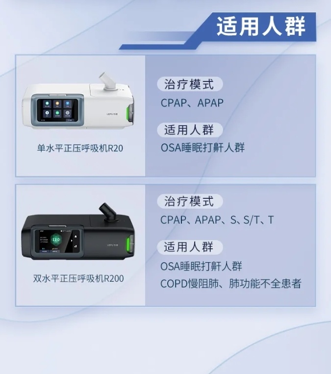 什么是 bipap家用睡眠呼吸机怎么选？一文了解呼吸机类型快速上手！_https://www.jmylbn.com_新闻资讯_第3张
