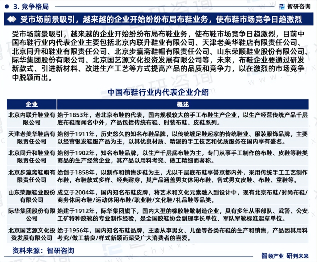 受市场前景吸引,越来越的企业开始纷纷布局布鞋业务,使布鞋市场竞争日