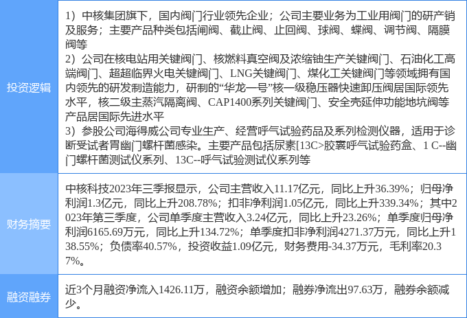 4月16日中核科技涨停分析央企改革超超临界发电幽门螺杆菌概念概念热