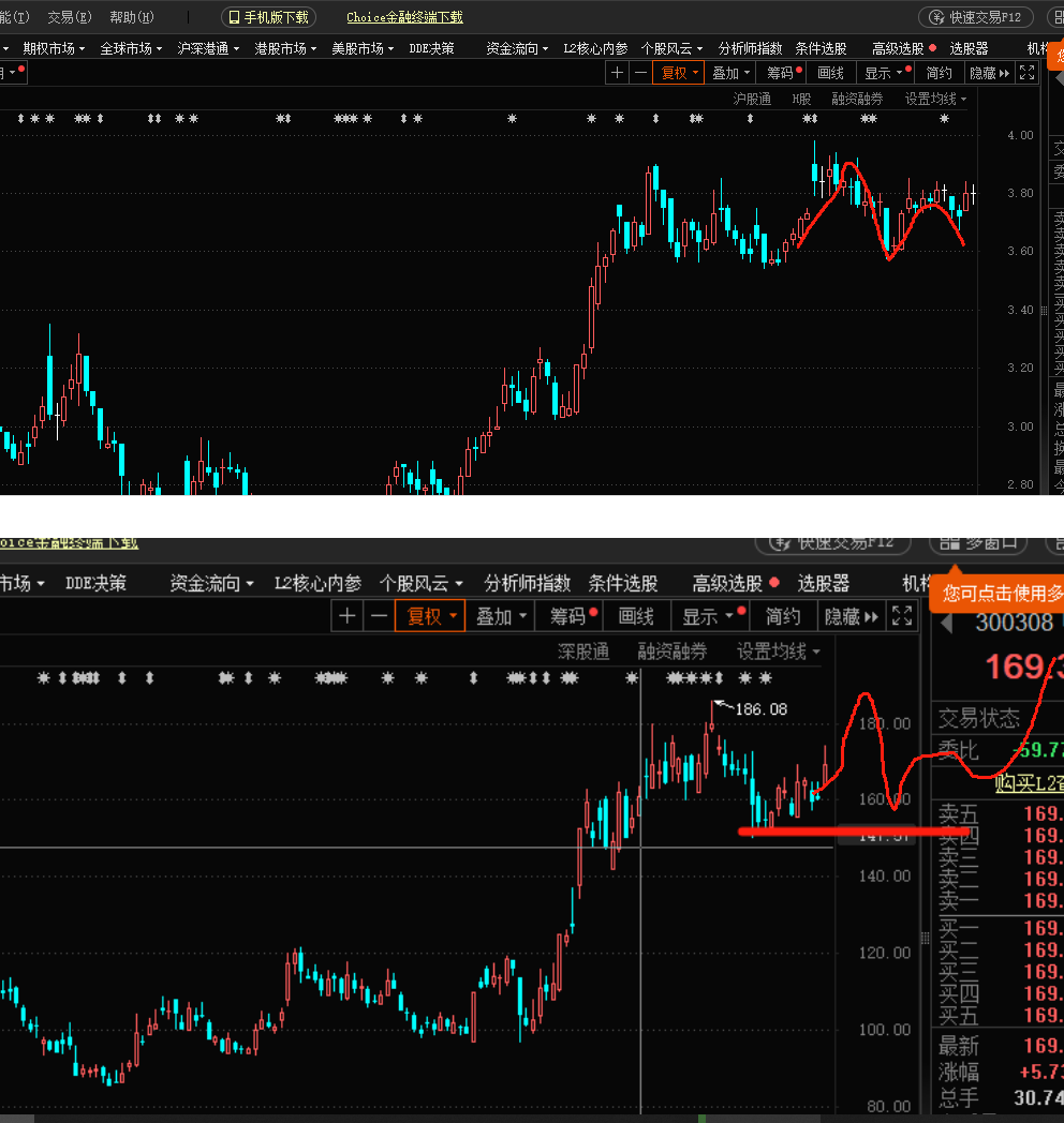 江湖人称猪二爷说股之光库科技光迅科技之八无所畏惧跌下来真的是给