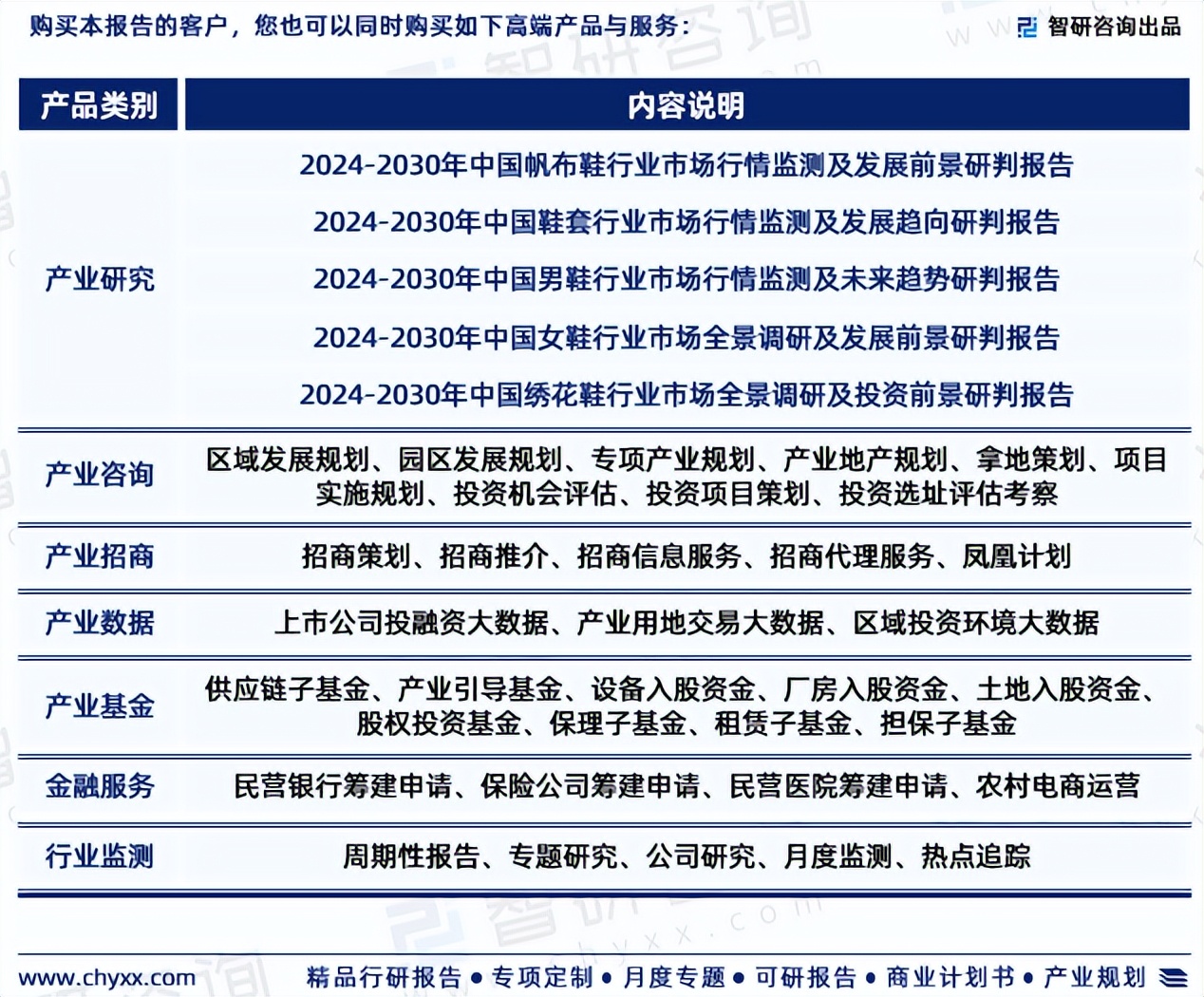 智研咨询20242030年中国布鞋行业市场发展现状及投资策略研究报告重磅