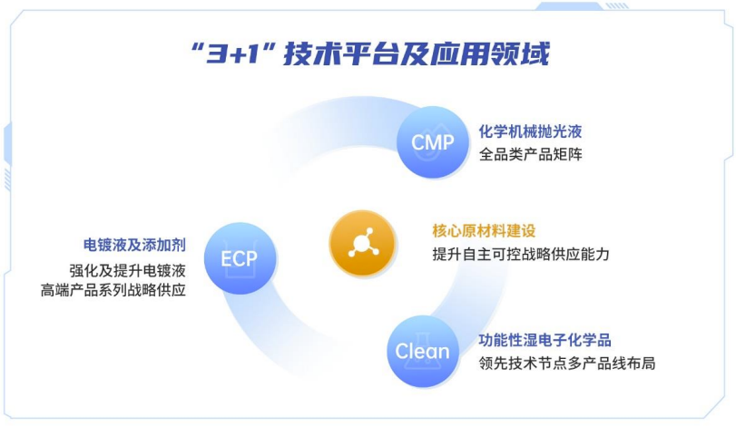 快讯安集科技2023年研发投入上升较上期增长4663