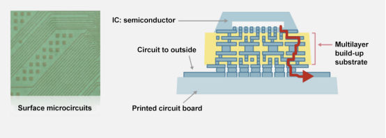 颠覆味之素abf迎来新革命