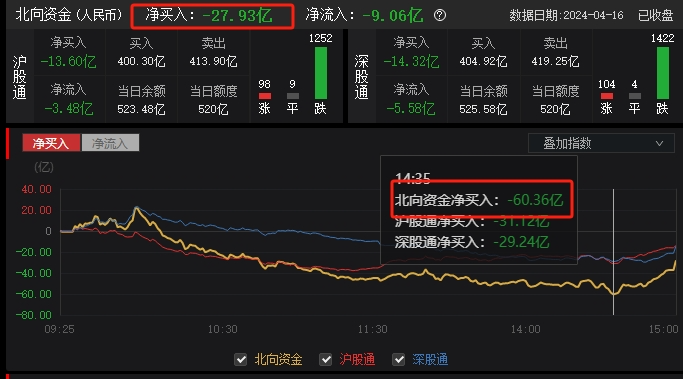 千股跌停再现明天超跌反弹