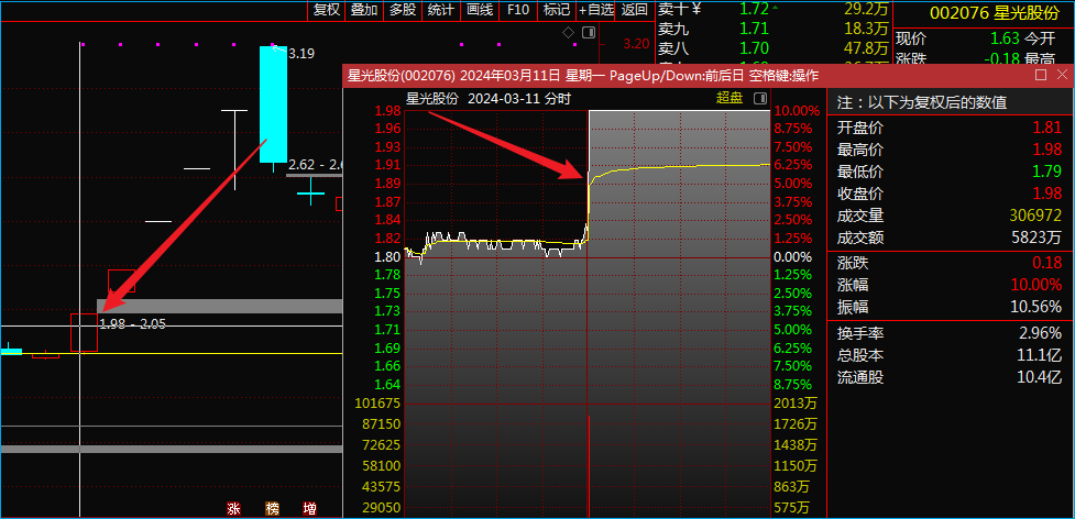 今天说点不能说的