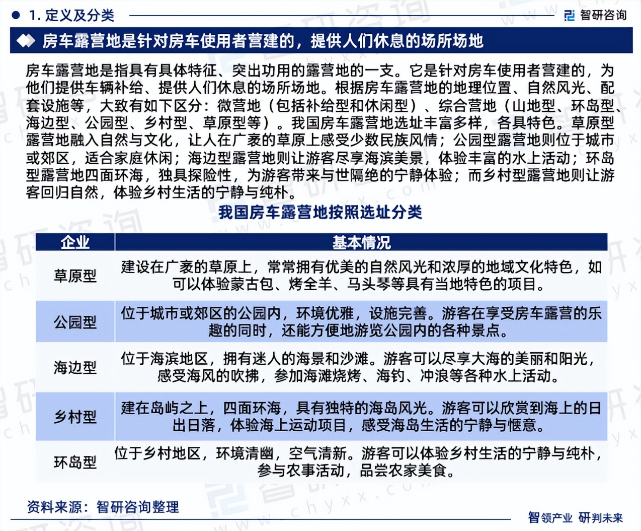 中国房车露营地行业未来发展趋势研究报告智研咨询发布