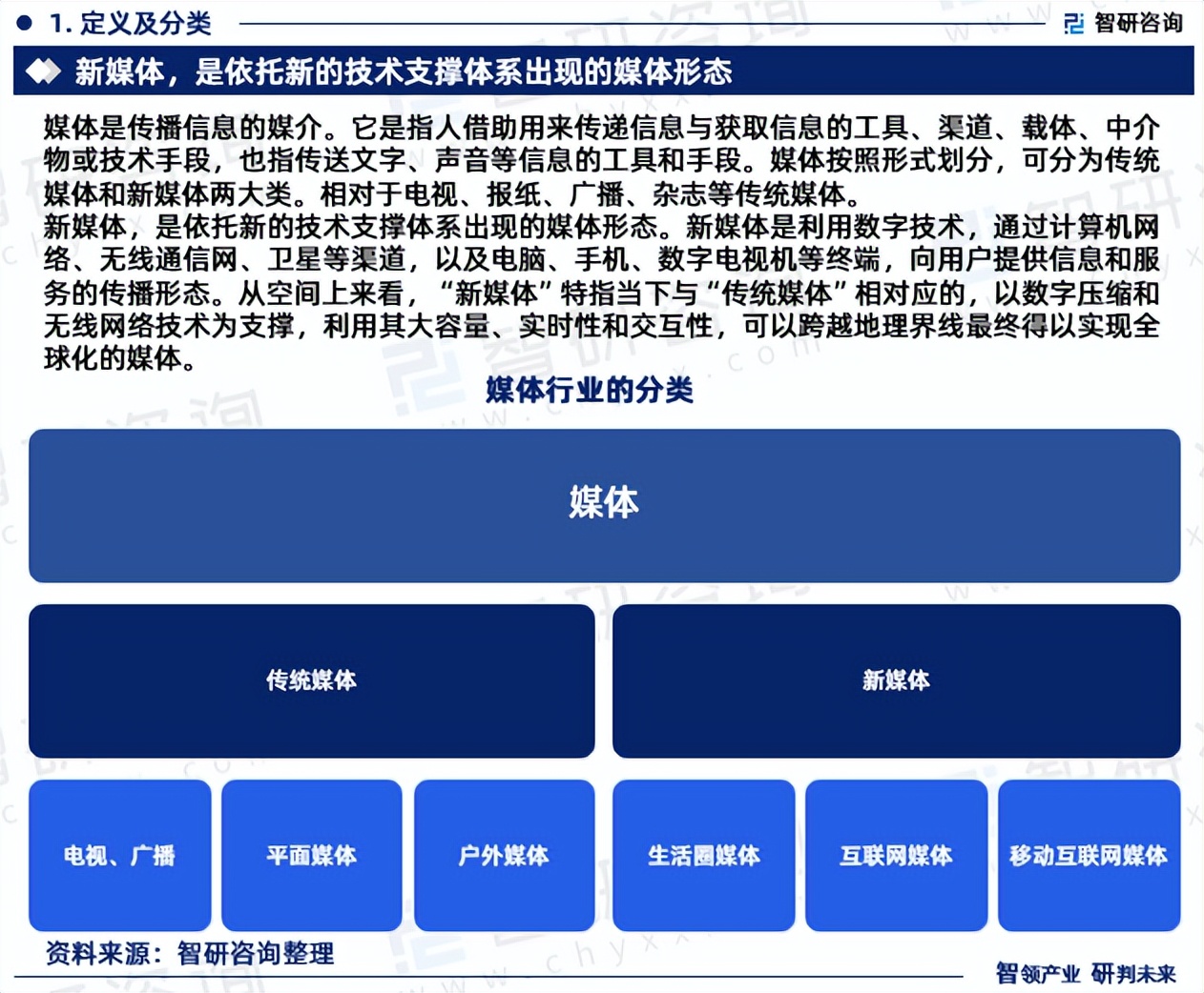 智研咨询发布中国新媒体行业市场现状调查及投资前景分析报告