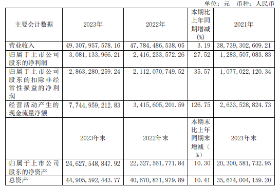 海油发展朱磊图片