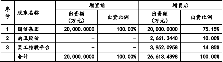 st南卫档案密码档案篇