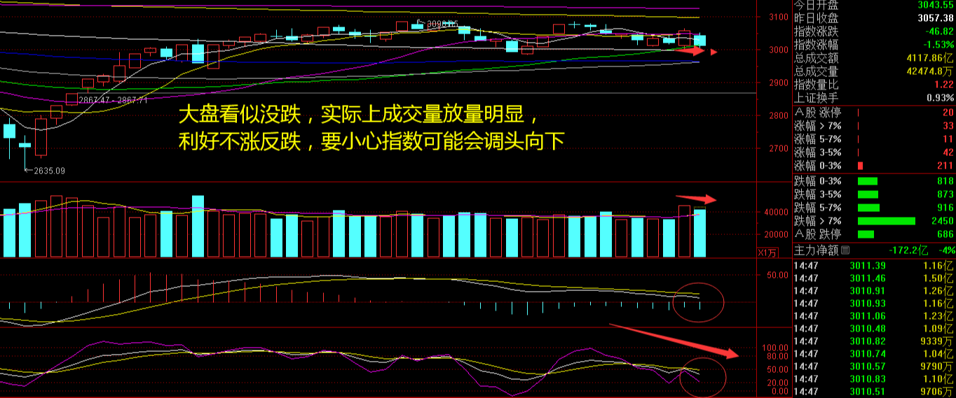  又见千股跌停，微盘股“没救了”！指数还要跌，留还是走？