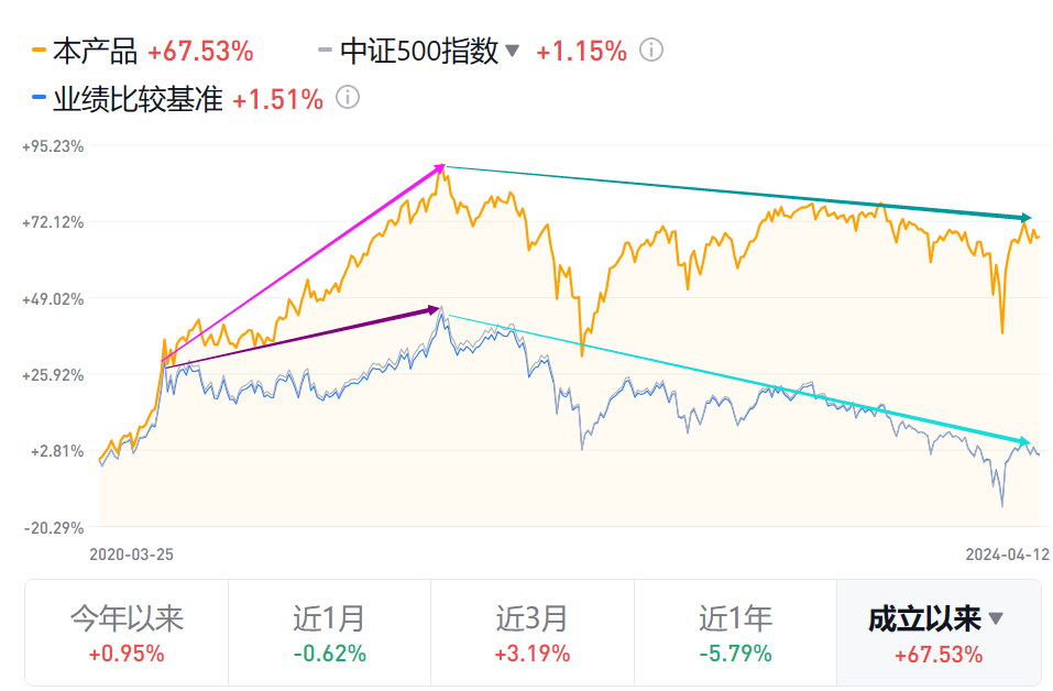 但斌炒作为生的时代即将成为过去a股真的要变天了价值投资成为新风尚