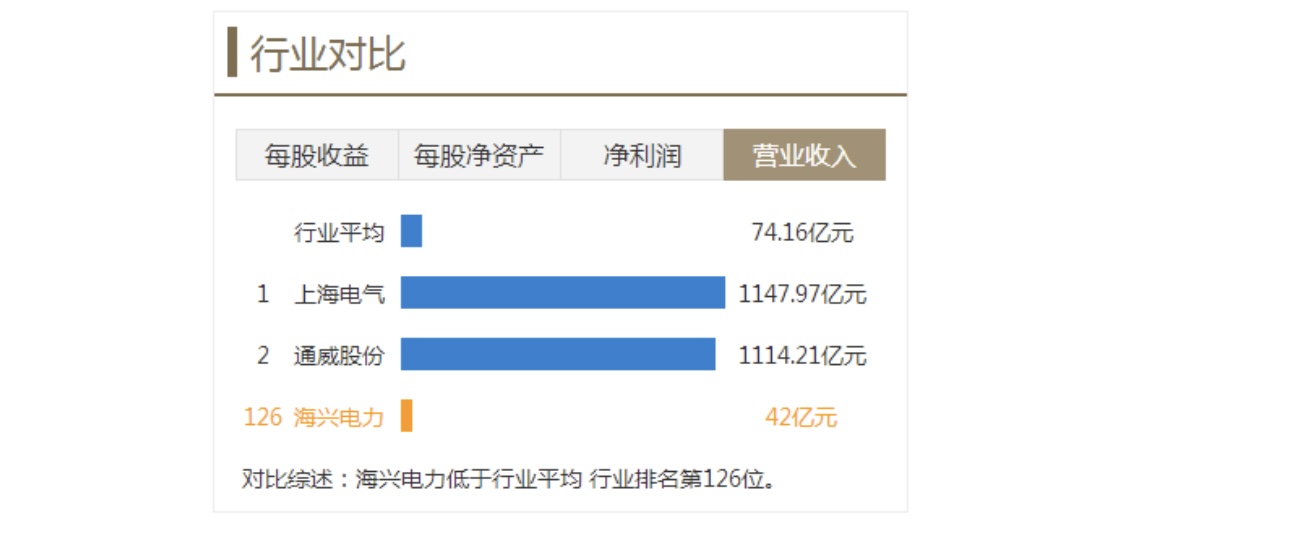 净利润同比增长4790拟10派11元海兴电力大涨投资逻辑曝光