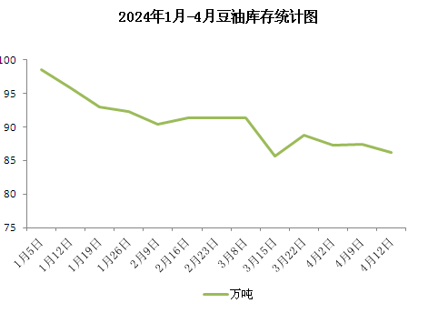 豆油行情跌跌不休 后市将何去何从?