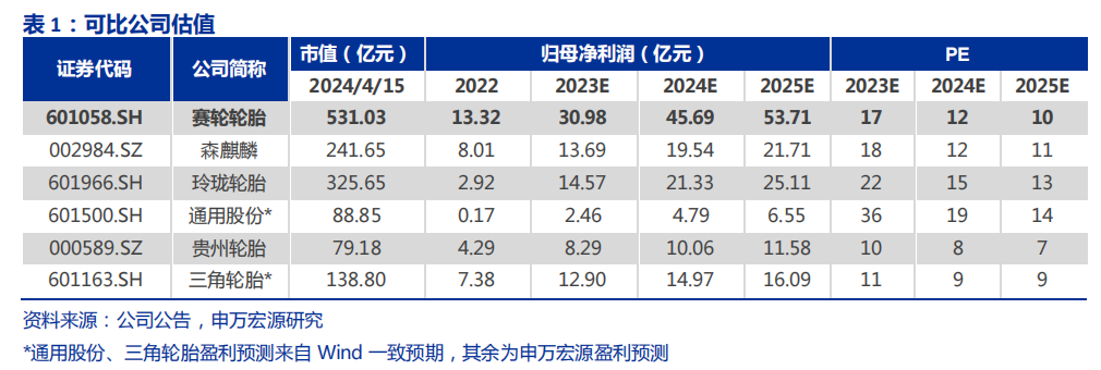 脱水研报出口需求旺盛政策加码驱动轮胎行业景气度不断回升