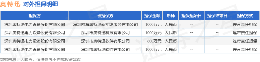 奥特 迅披露4笔对外担保,被担保公司达3家_财富号_