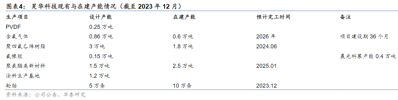 脱水研报出口需求旺盛政策加码驱动轮胎行业景气度不断回升