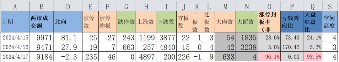 连续5年业绩增长35只明星股低吸焦作封板仓
