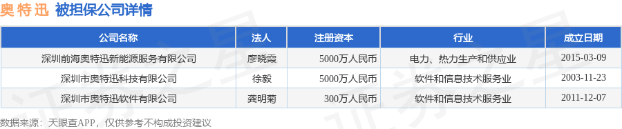 奥特 迅披露4笔对外担保,被担保公司达3家_财富号_