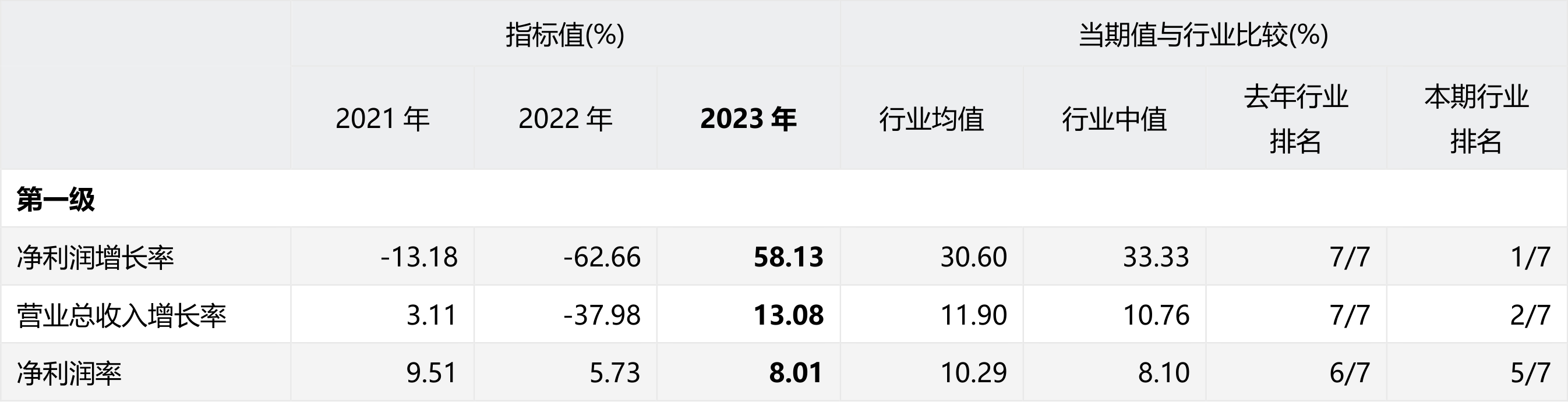 中联重科(000157.sz)2023年年报分析报告