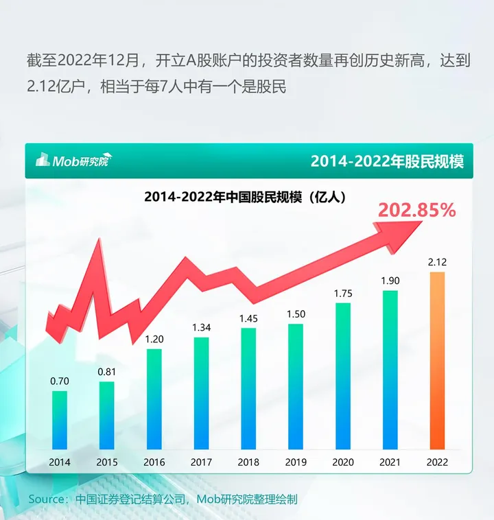 澳门正版资料免费大全新闻,中国股民人群洞察报告！股民规模增长了202.85%