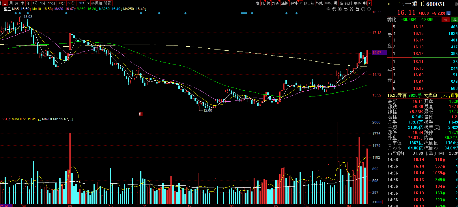 418早评首创证券中视传媒中兴通讯中国石油中科曙光