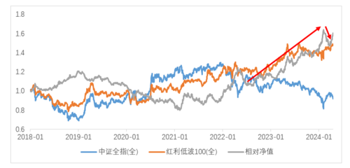 交银中证红利低波动100指数c(020157