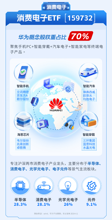 华为2023年营收创近三年新高产业链如何布局