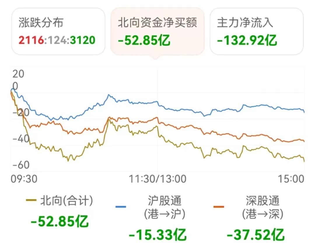 a股跳水3100点得而复失刚刚央行重磅发声