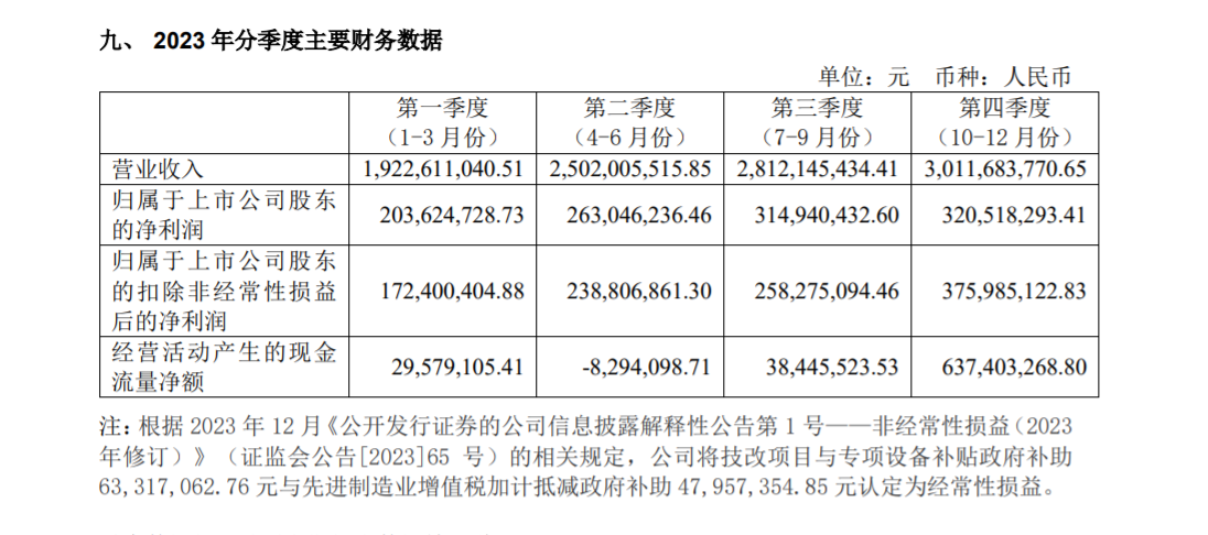 直击股东大会星宇股份年度业绩破百亿推进一体两翼全球化布局