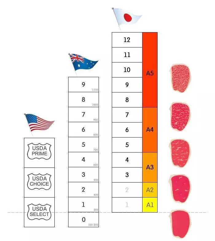 如何像行家一样在西餐厅点牛排