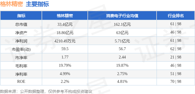 格林精密3009684月17日主力资金净买入25661万元