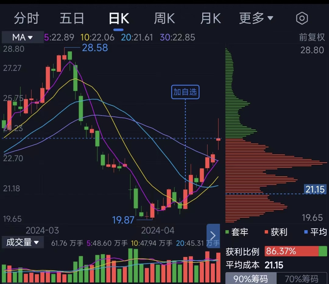 测试所学成功率
