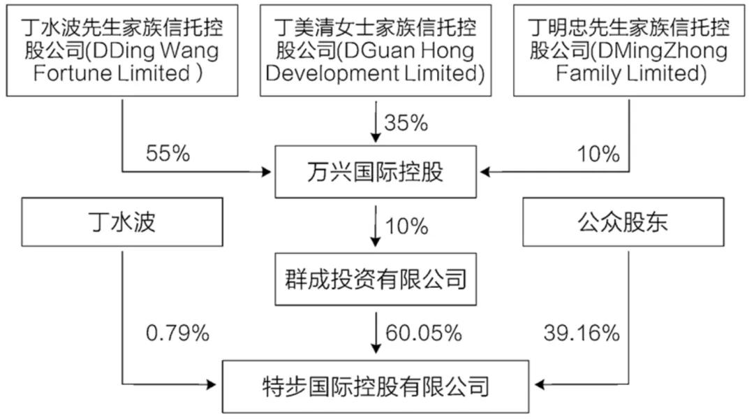 家族财富管理师家族企业传承与家族信托基于特步公司的分析