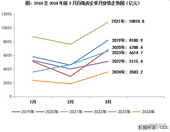 超级利好中国广义货币m2突破300万亿人均20万