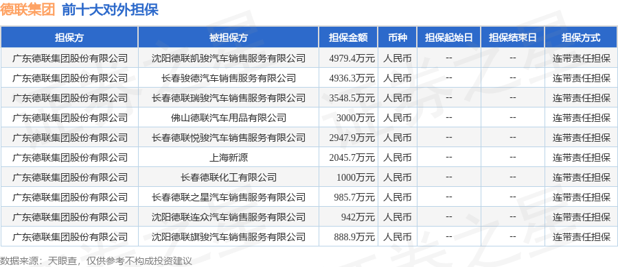 德联集团披露17笔对外担保被担保公司达14家