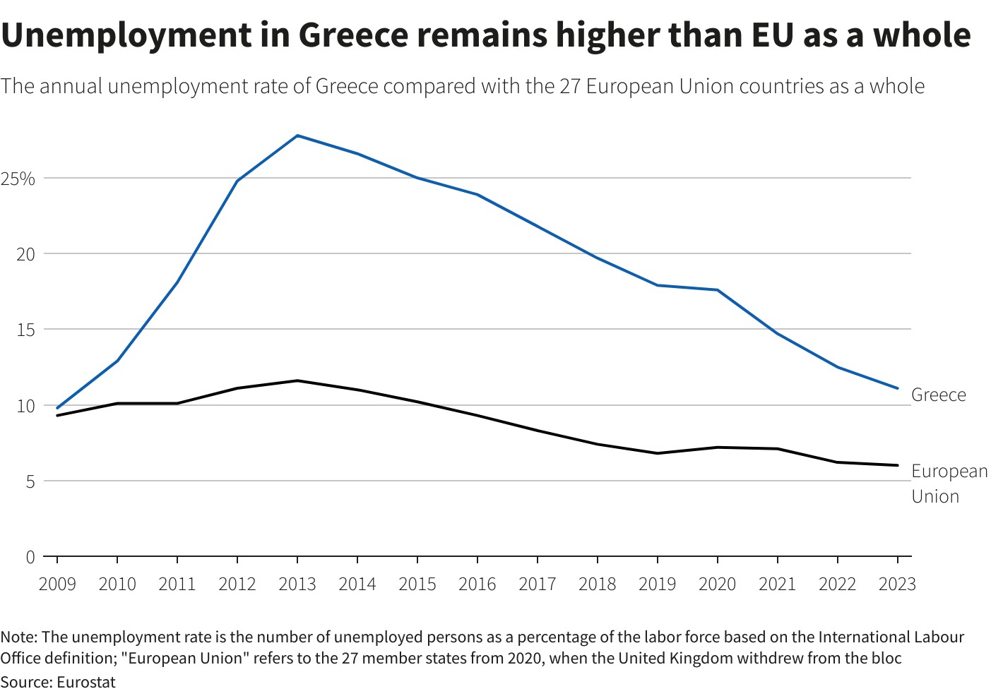 2024年有望增长3债务危机后希腊经济迎来曙光