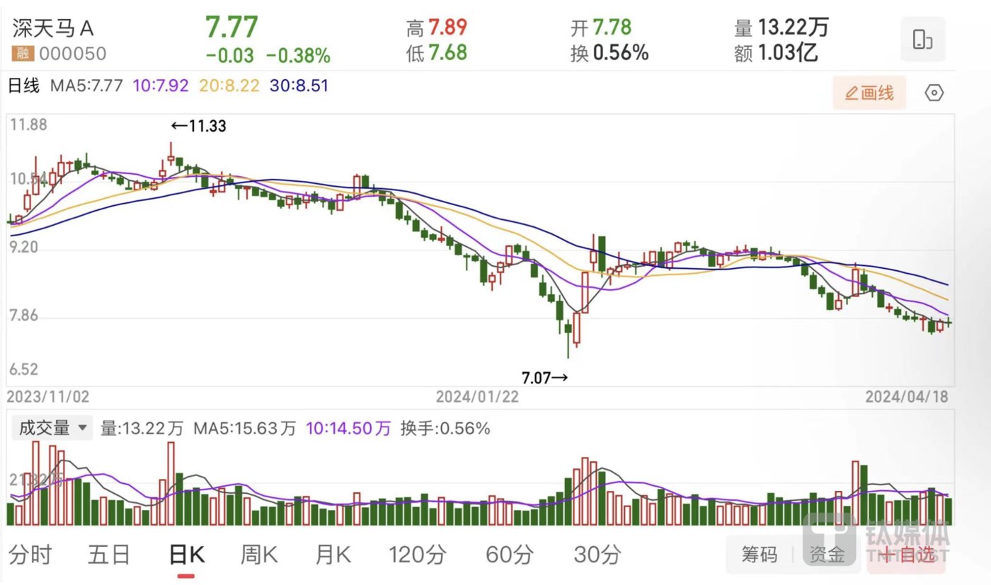 深天马a陷入巨亏泥潭公司联营企业巨亏超20亿元惹关注看财报