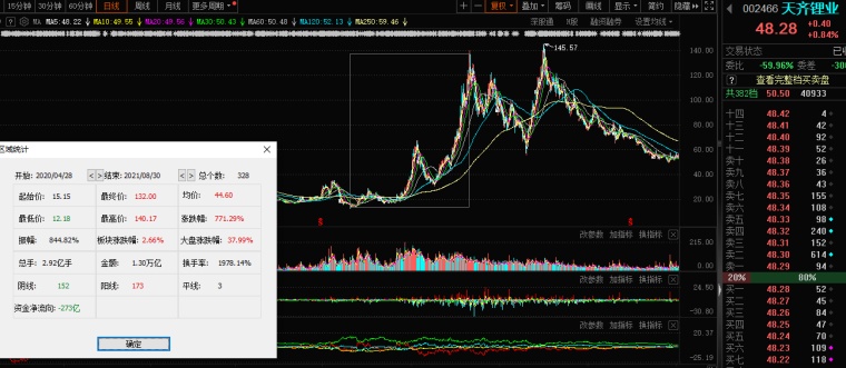 未来3年固态电池将诞生3年10倍大牛股你信吗