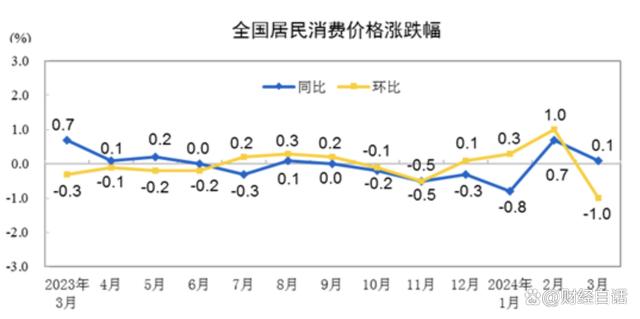 超级利好中国广义货币m2突破300万亿人均20万