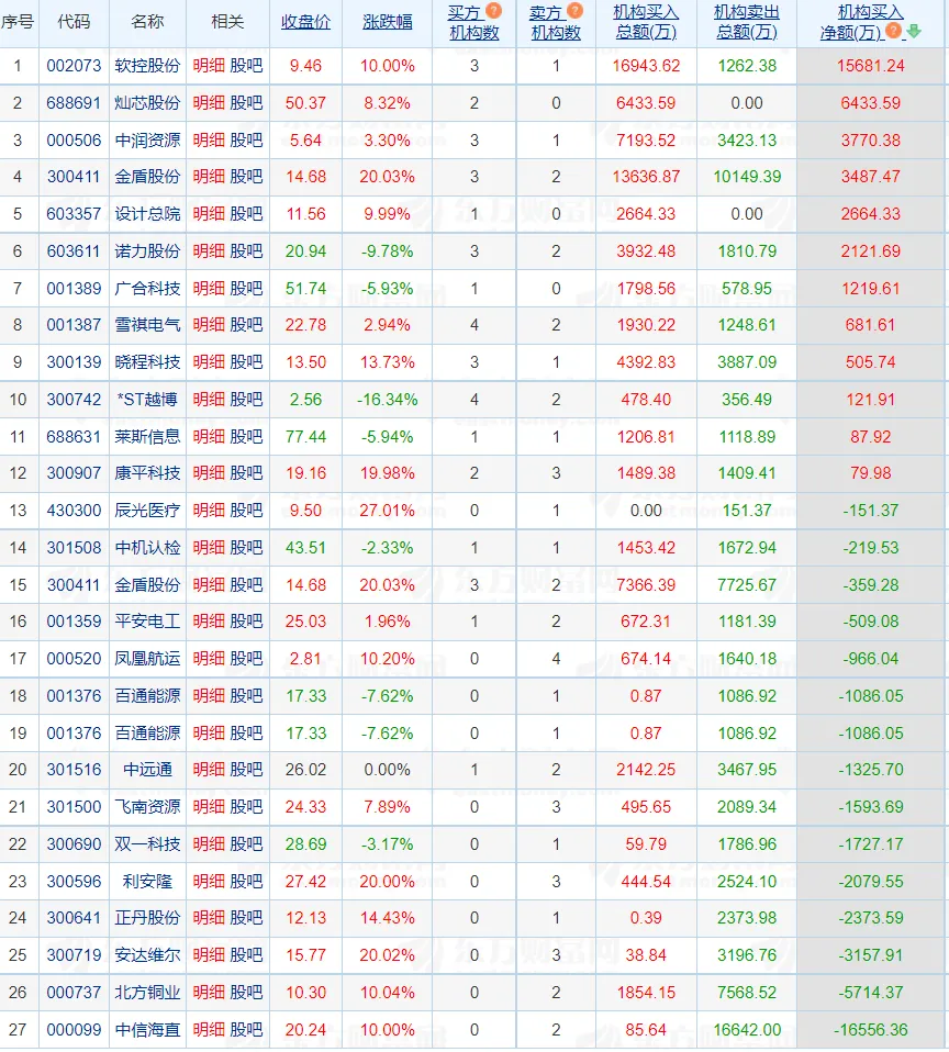 或者给吹残废)1,淘股吧热搜榜(讨论题材热点比较多的平台)热搜三甲